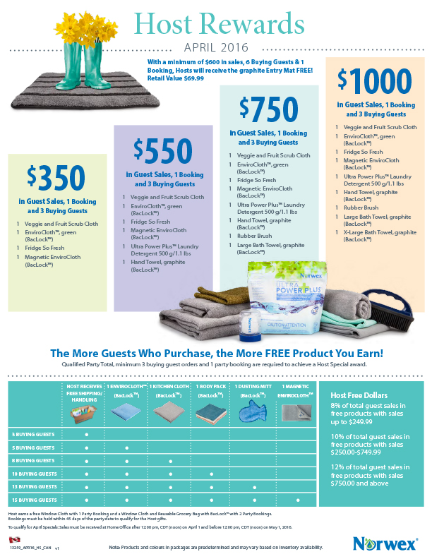 Awesome Norwex Host Rewards in April!